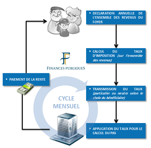 Schema Finances publiques